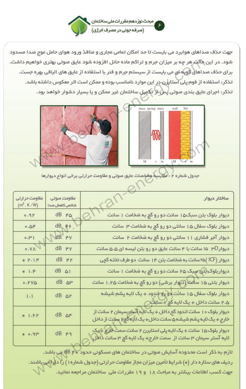 جزوه صرفه جویی در مصرف انرژی ویژه شهرداری مشهد - شرکت مهندسی بهران انرژی